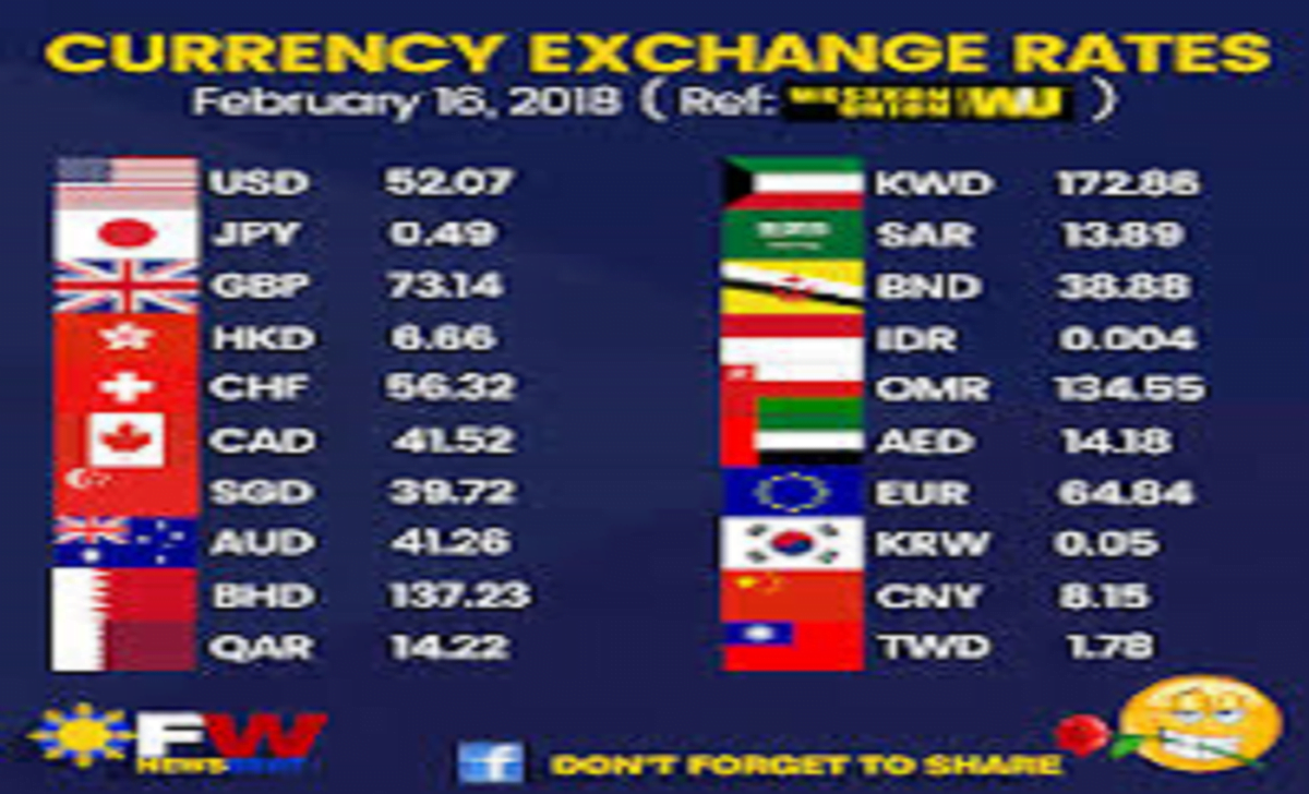 5 Tips for Foreign Currency Exchange ...